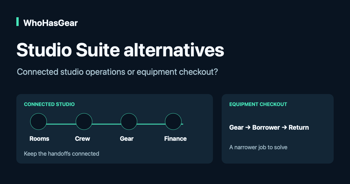 WhoHasGear buyer guide: Studio Suite alternatives — connected studio operations or equipment checkout